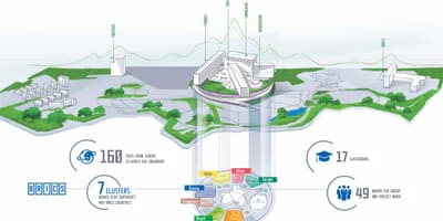 Moskva学校を地図